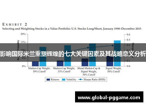 影响国际米兰重塑辉煌的七大关键因素及其战略意义分析