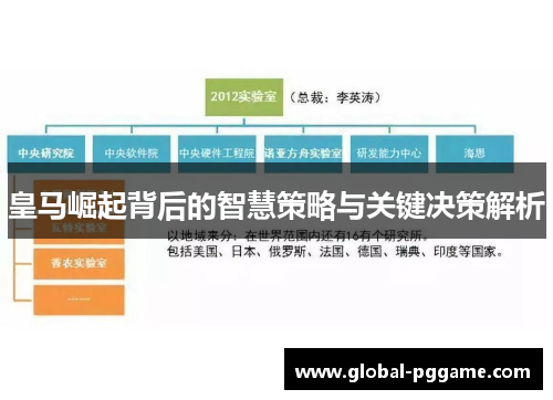 皇马崛起背后的智慧策略与关键决策解析