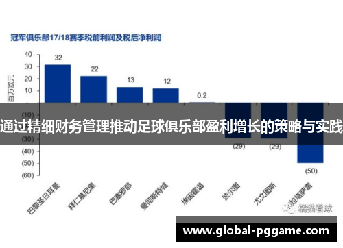 通过精细财务管理推动足球俱乐部盈利增长的策略与实践